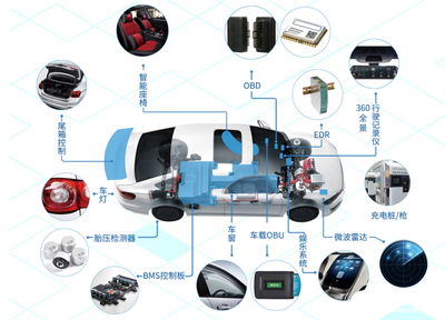 应用引领,创新驱动|国民技术车规级芯片助力汽车智能安全升级